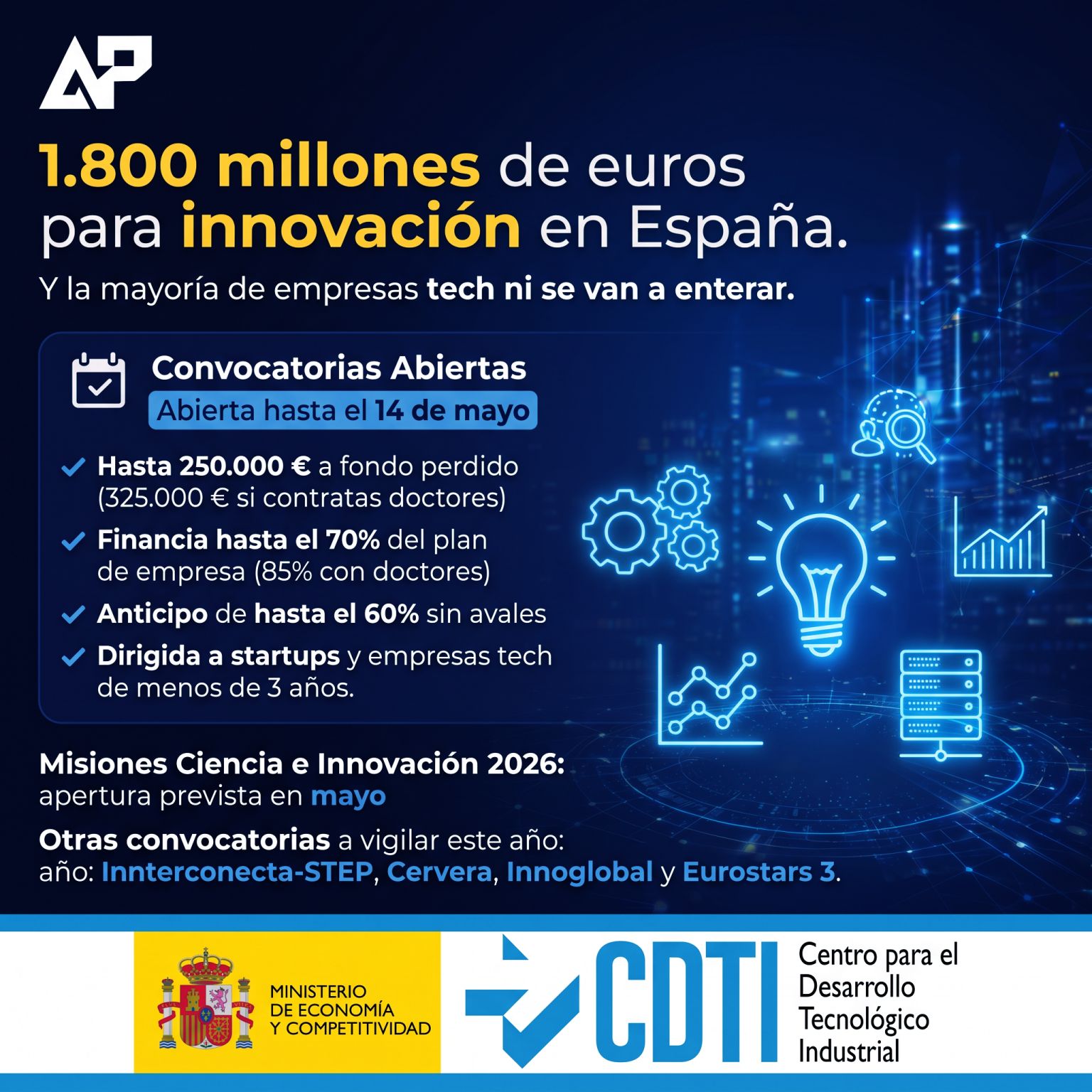 €1.8 billion for innovation in Spain. And most tech companies won't even hear about it.
