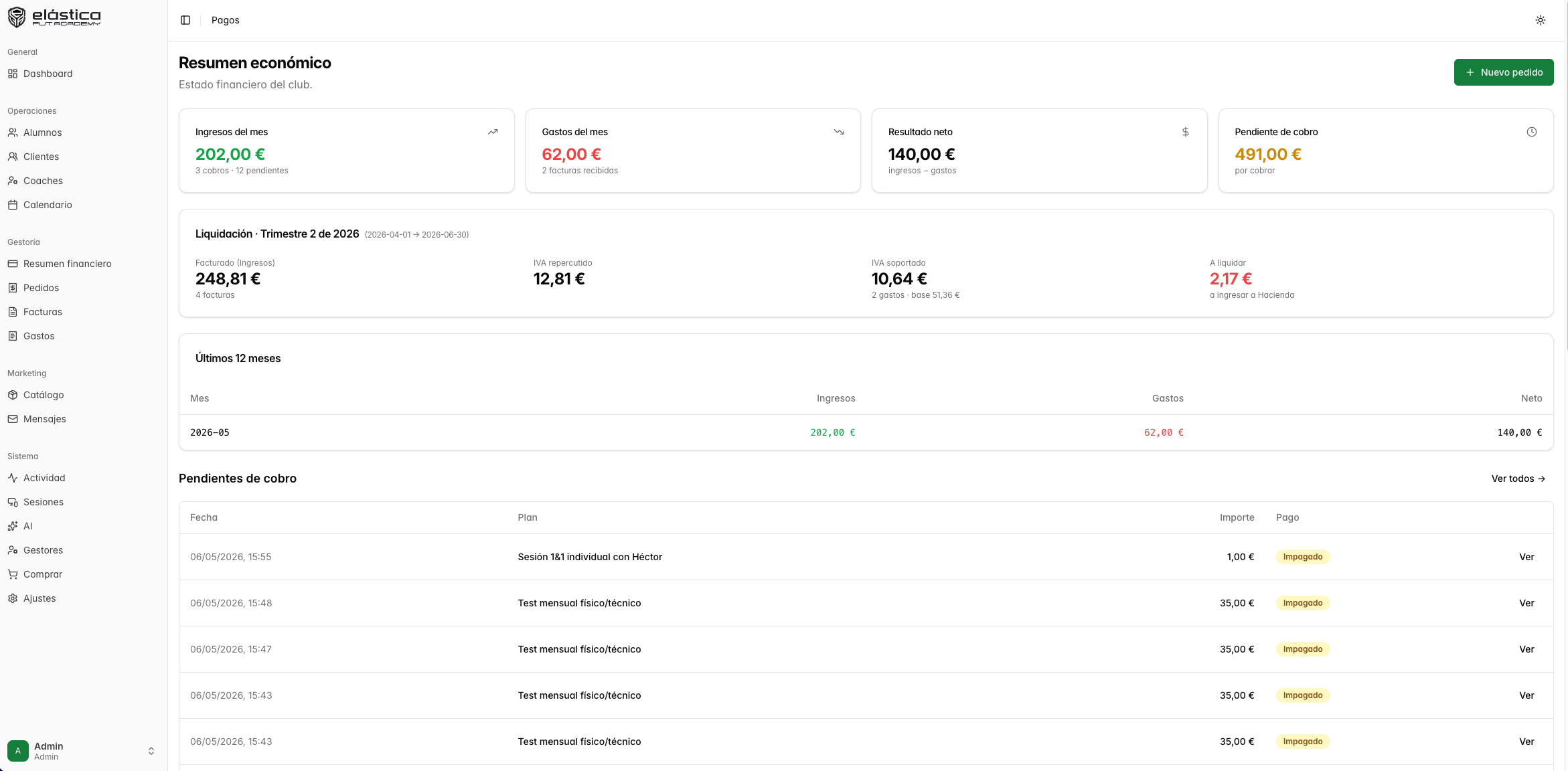 Financial summary