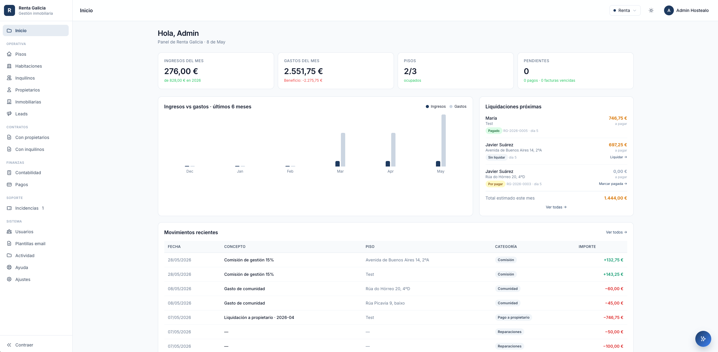 Admin dashboard
