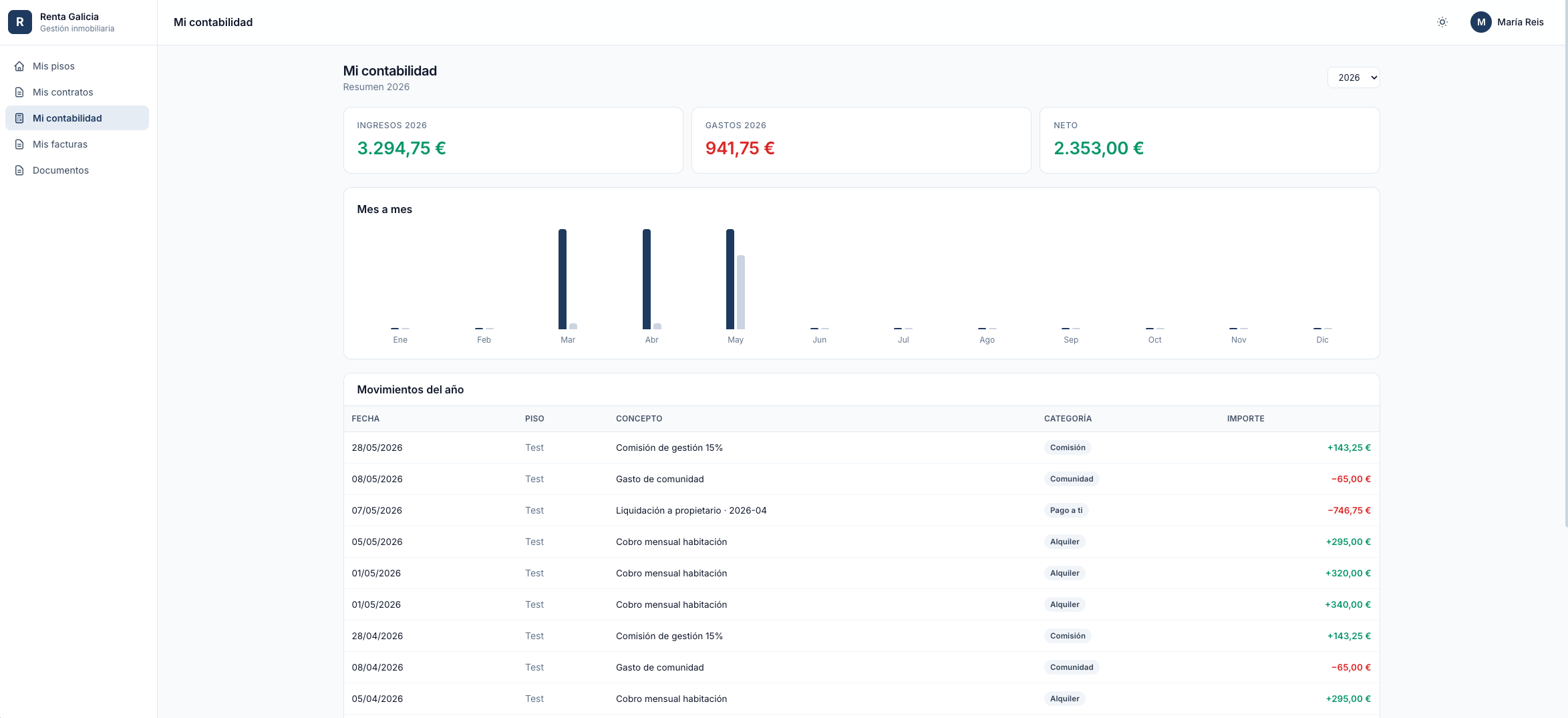 Owner portal